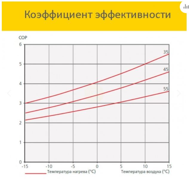 Отопление загородного дома - актуальные варианты и цены для Москвы